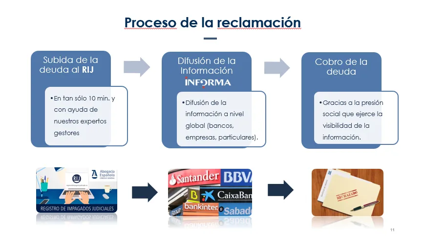 Morosidad, ¿qué es y cómo te puede afectar ser deudor?