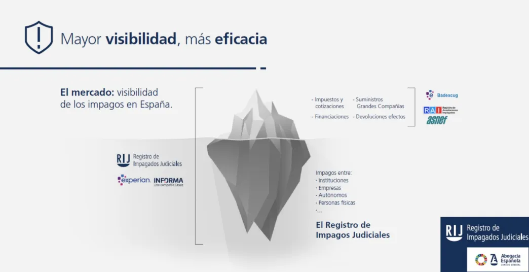 Conoce cómo el Registro de Impagados Judiciales te ayuda a acelerar el recobro y protegerte frente a los impagos