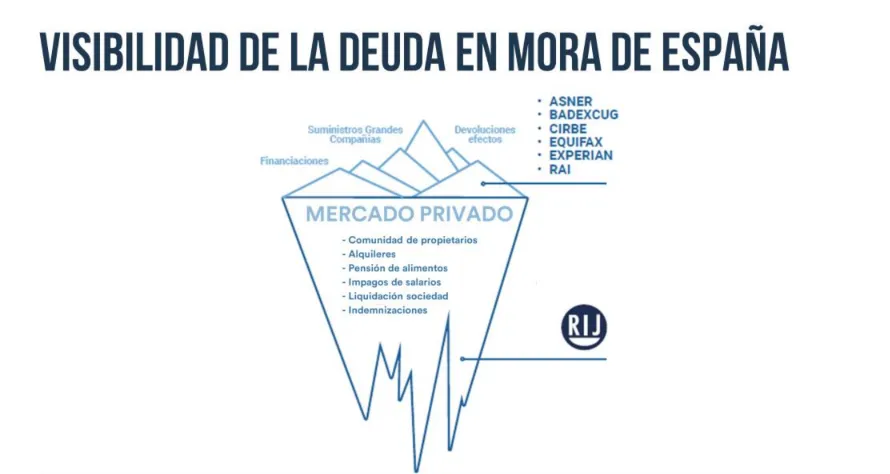 Protege tu negocio ante la morosidad: Consulta el Registro de Impagados Judiciales antes de firmar
